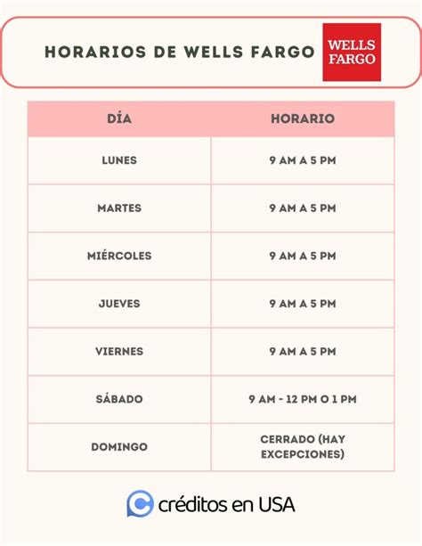 We could not find a location that meets your search criteria. . Wells fargo horarios